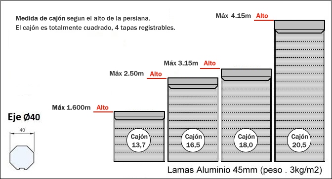 Cajón de persiana CRG de Cajaislant: simple, eficaz y a medida